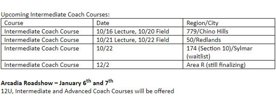Coach Courses